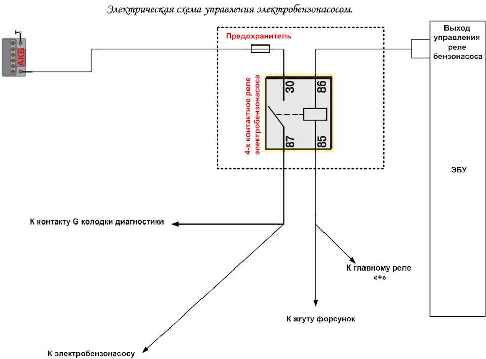 Топливные фильтры «лады калины»: выбор и замена своими руками | auto-gl.ru
