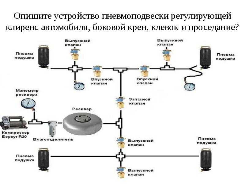 Пневматическая подвеска – объясняю простым языком | автоютуб