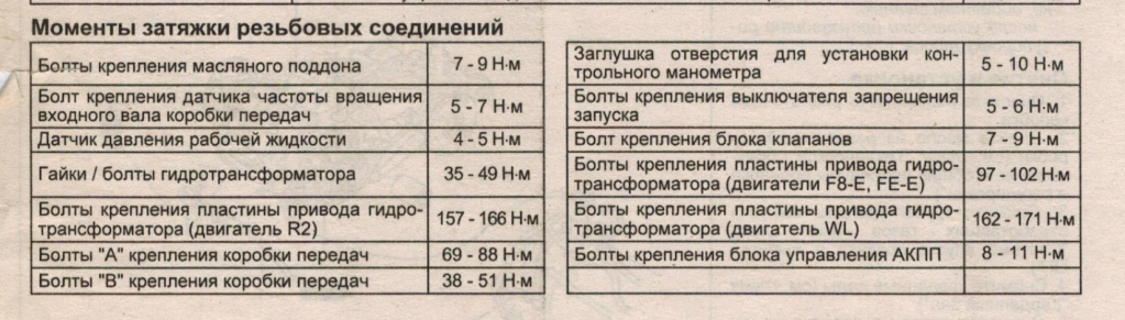 Момент затяжки д 245 гбц