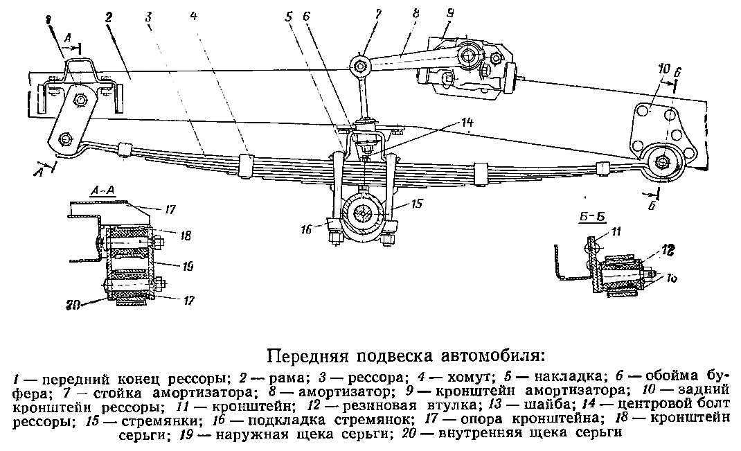 Замена рессор на газели