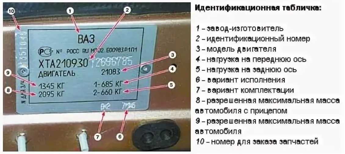 Вин номер беларусь