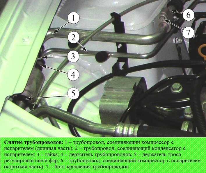 Как поднять автомобиль для ремонта без подъёмника и ямы