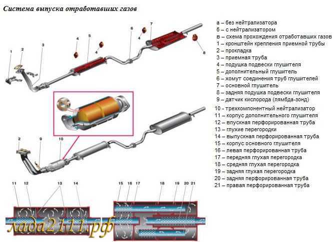 Схема выхлопной системы