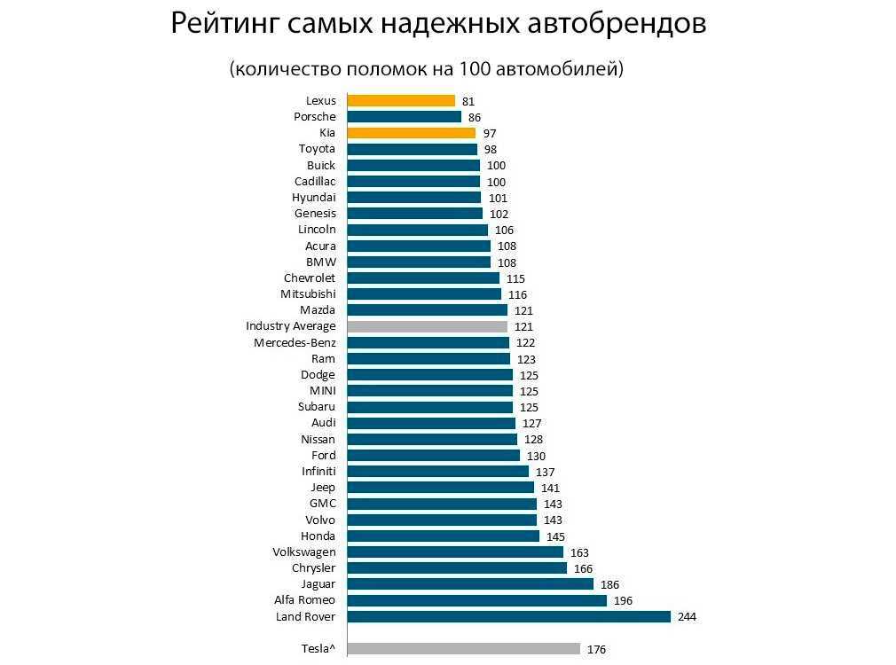 Европейские автомобили, которые производятся в китае | авто info