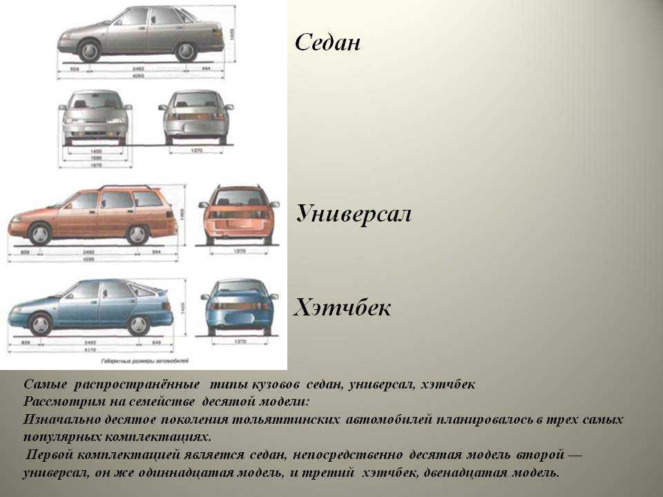 Плюсы и минусы всех типов кузовов | рольф | дзен