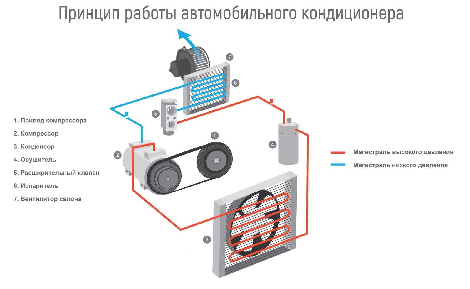 Что такое климат-контроль в автомобиле: принцип работы блока управления, как работает система зимой и как ей пользоваться летом, видео о ремонте кк своими руками