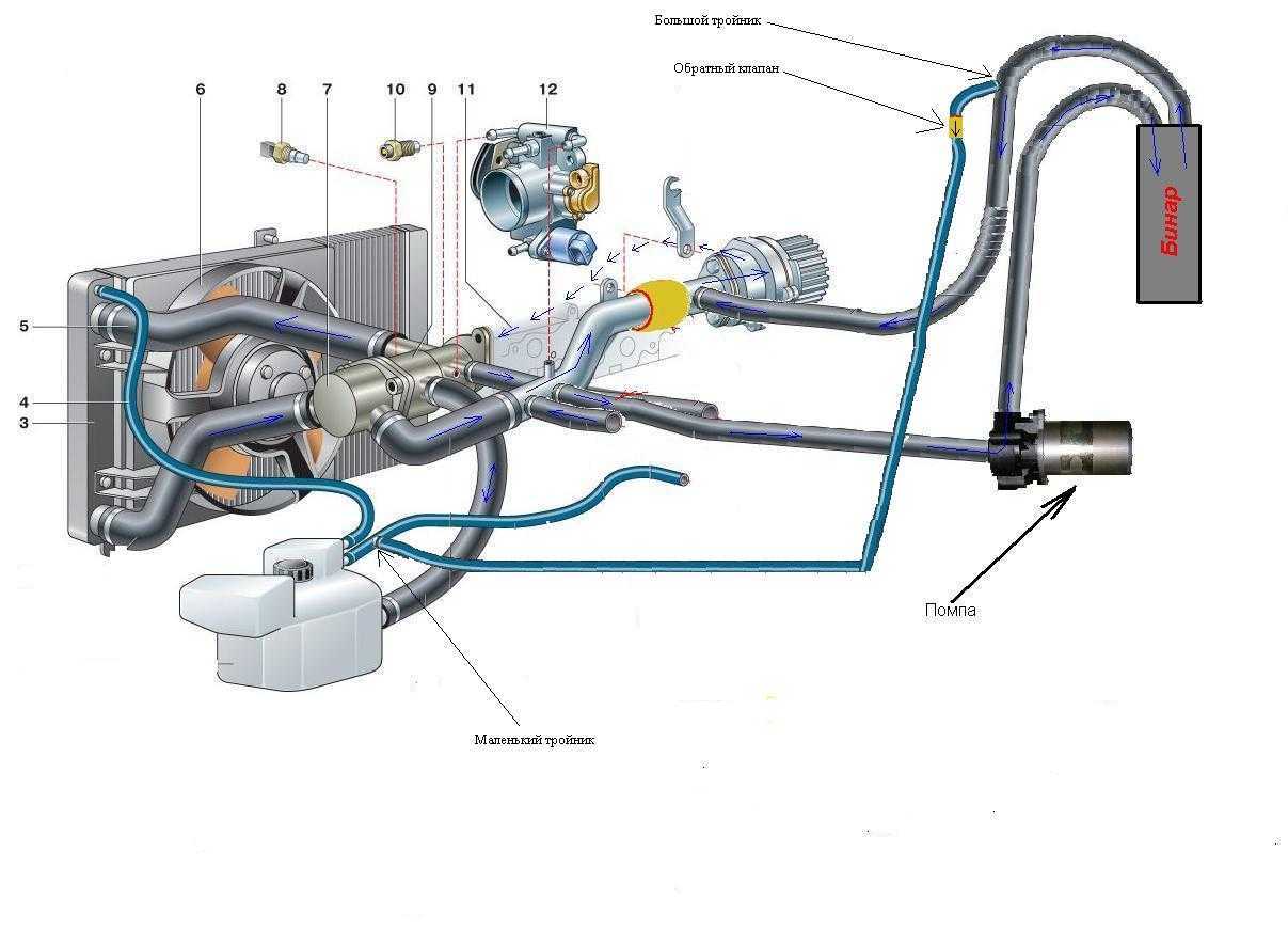 Система охлаждения ваз 2110 8 клапанов. Схема подключения доп помпы на ВАЗ 2114. Схема системы охлаждения ВАЗ 21124. Система охлаждения, отопителя 2112. Схема установки дополнительной помпы на ВАЗ 2114.