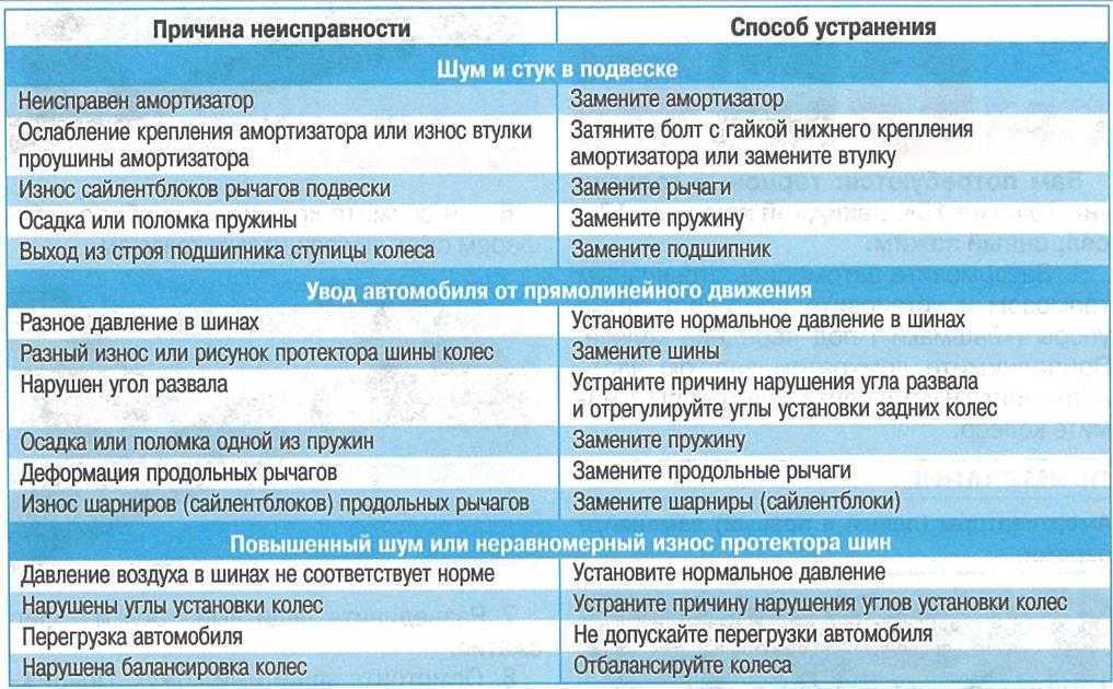 Ремонт подвески на toyota camry vi (xv40)