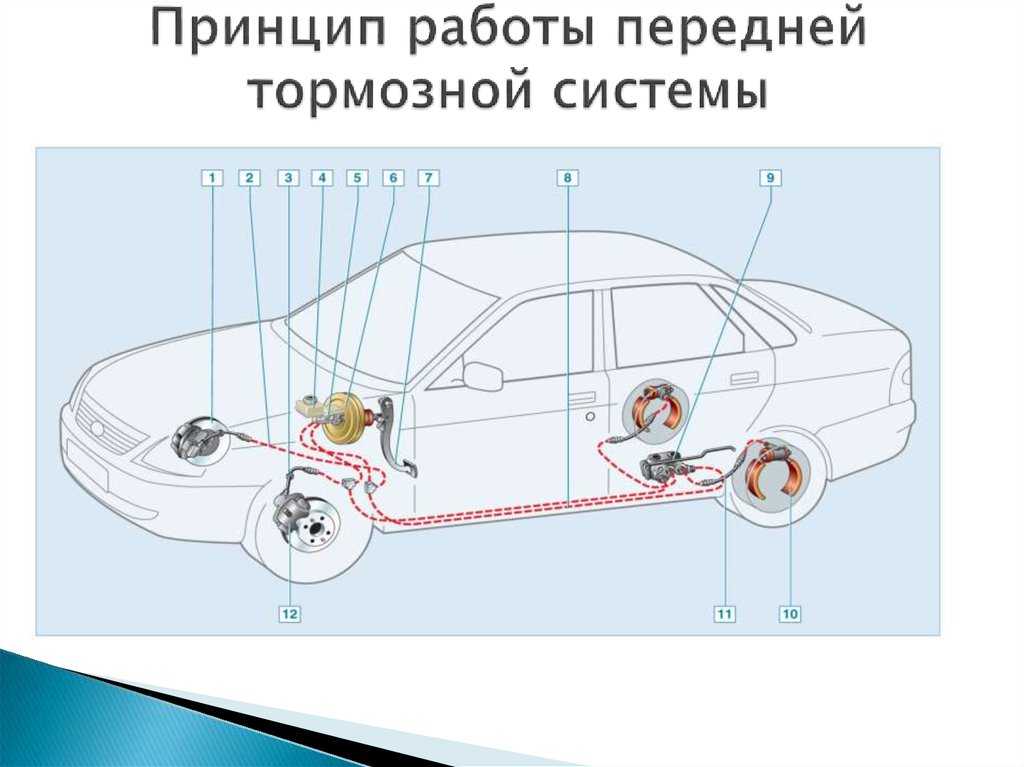 Тормозная система daewoo nexia n150