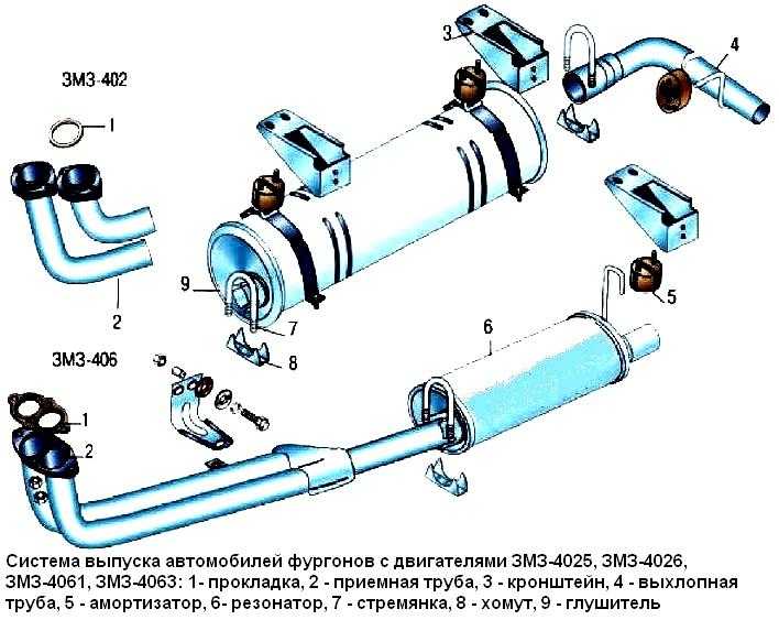 Схема топливной системы газель 405 инжектор