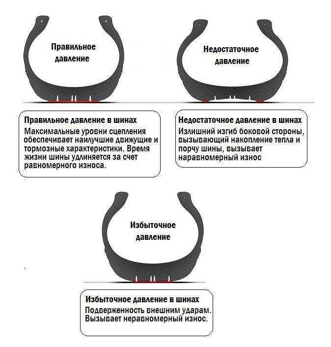 Автоматический контроль давления в шинах — устройство и стоимость