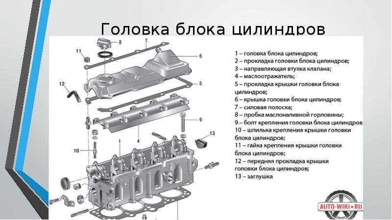 Как делается шлифовка головки блока цилиндров своими руками