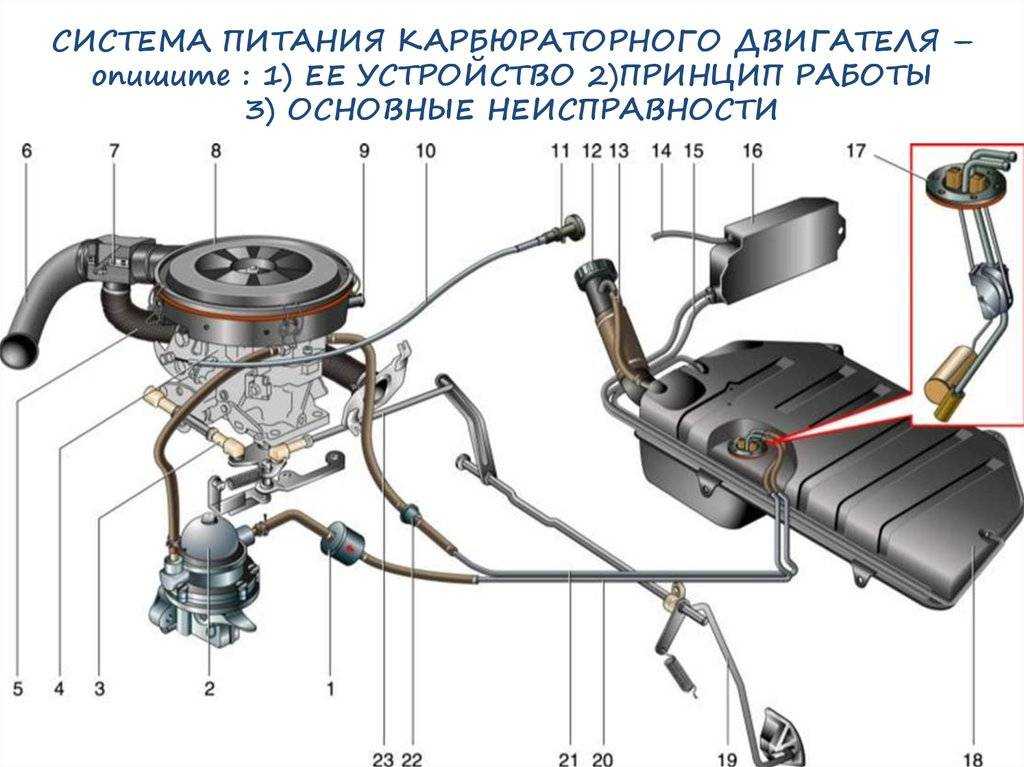 Особенности конструкции ford - fusion