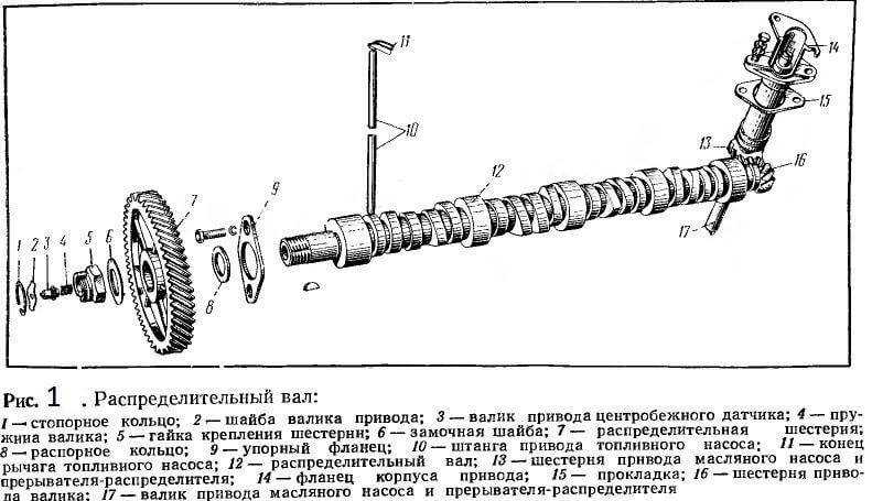 Люфт промежуточного вала змз 406