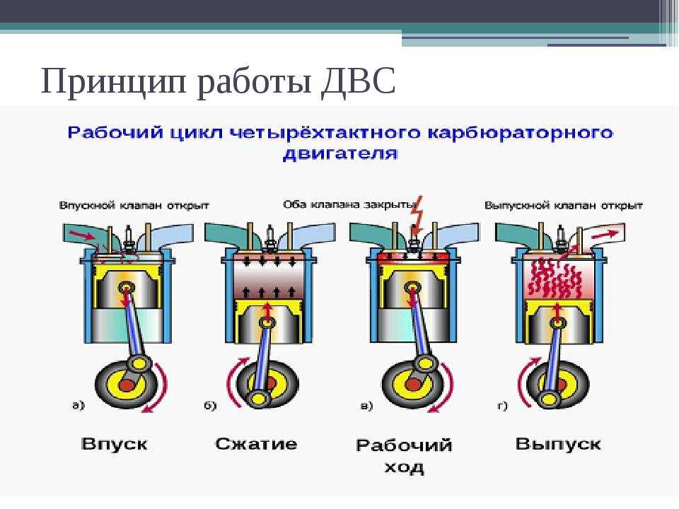 Устройство современного двигателя