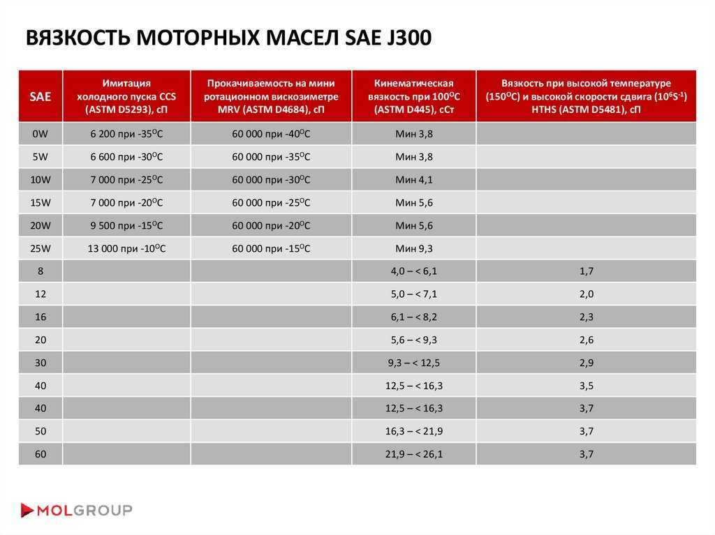 Технические характеристики моторных масел: hths, ccs, mrv, tbn