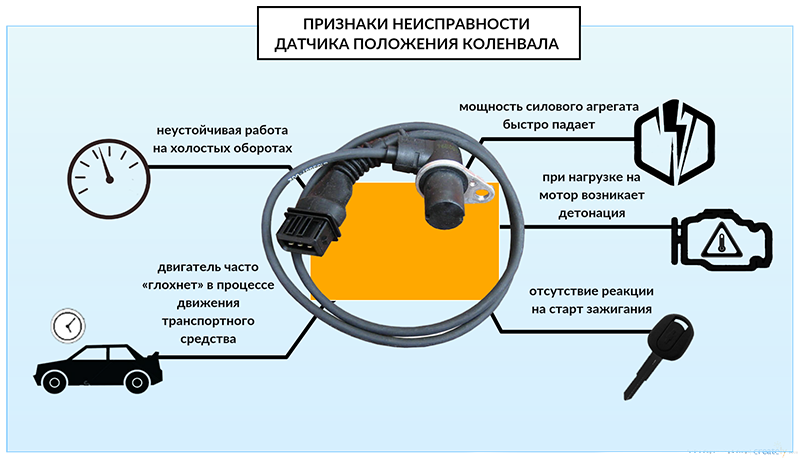 Датчик заднего хода: где находится, как заменить, их виды, полезные советы