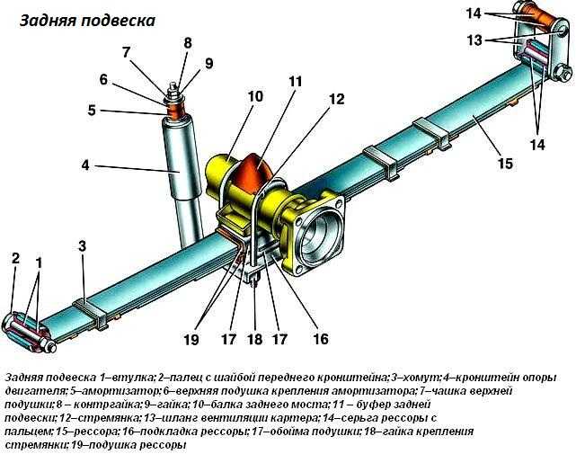 Замена шкворней на газ 3110 своими руками