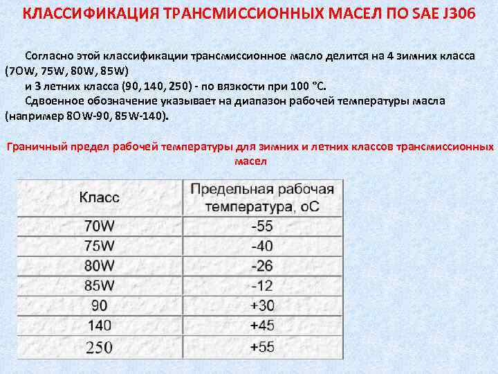 Трансмиссионные масла