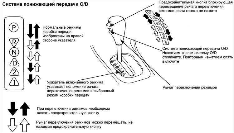 Особенности эксплуатации авто с акпп: 7 самых распространённых ошибок