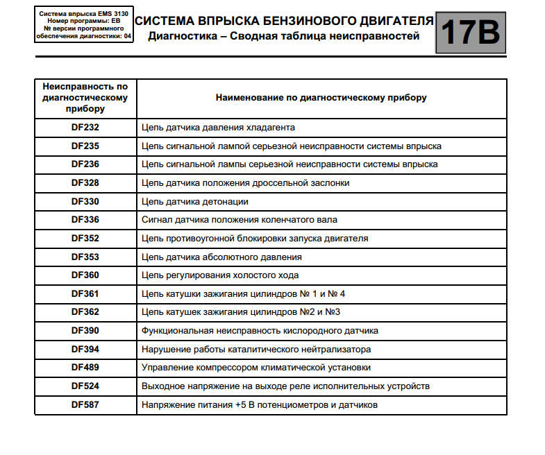 Расшифровка и исправление ошибок df080, df119, p0010 a, df624, df025 на renault megane 2 — auto-self.ru