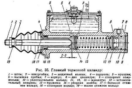 Как работает главный тормозной цилиндр