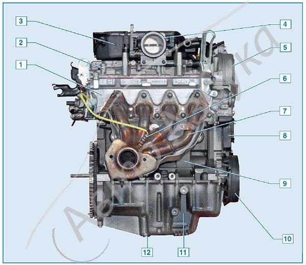 Схемы блоков предохранителей для renault megane 2, фаза 2, двигатель k4j730 1.4 л, мкпп, комплектация authentique