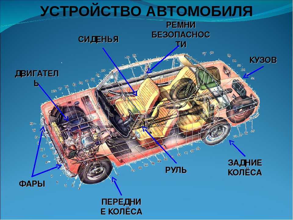 Как происходит передача крутящего момента в автомобиле