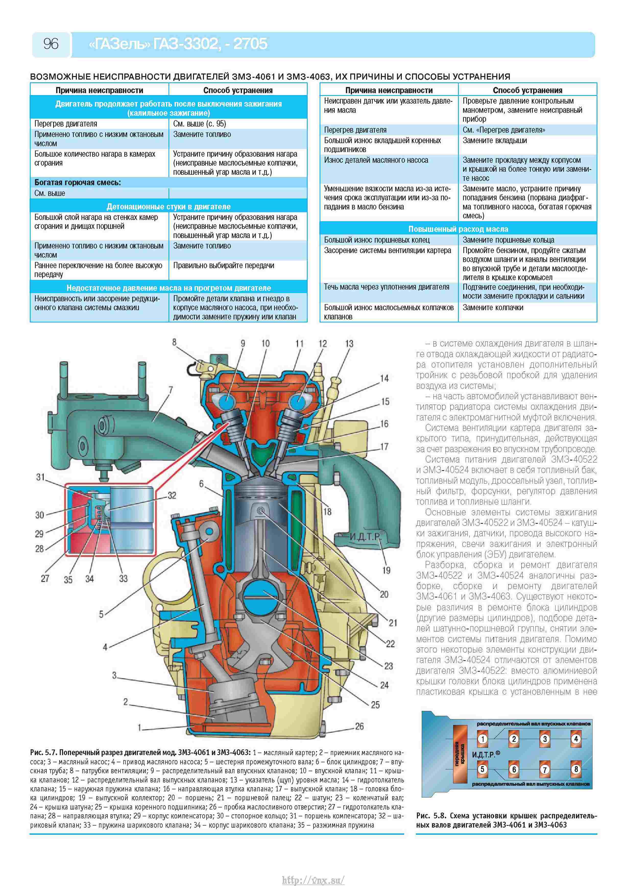 4.2. газ. эксплуатация, обслуживание и ремонт, автомобилей семейства "соболь"  (газ-2752, газ-2217, газ-22171, газ-2310). система питания двигателя змз-40522 (автомобили с 2003г). — «важно всем» - автотранспортный портал
