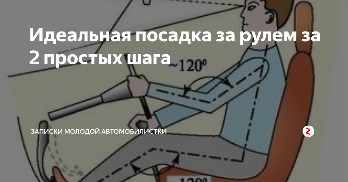 Urano84 › блог › правильная посадка за рулем автомобиля.