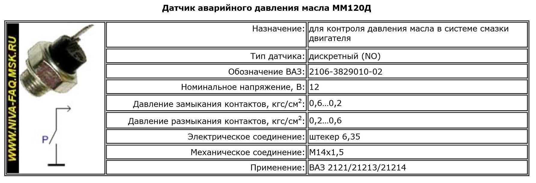 Ваз 2115: датчики, их назначения, неисправности и где находится - не работает регулятор холостого хода, детонации, дмрв, скорости (холла)