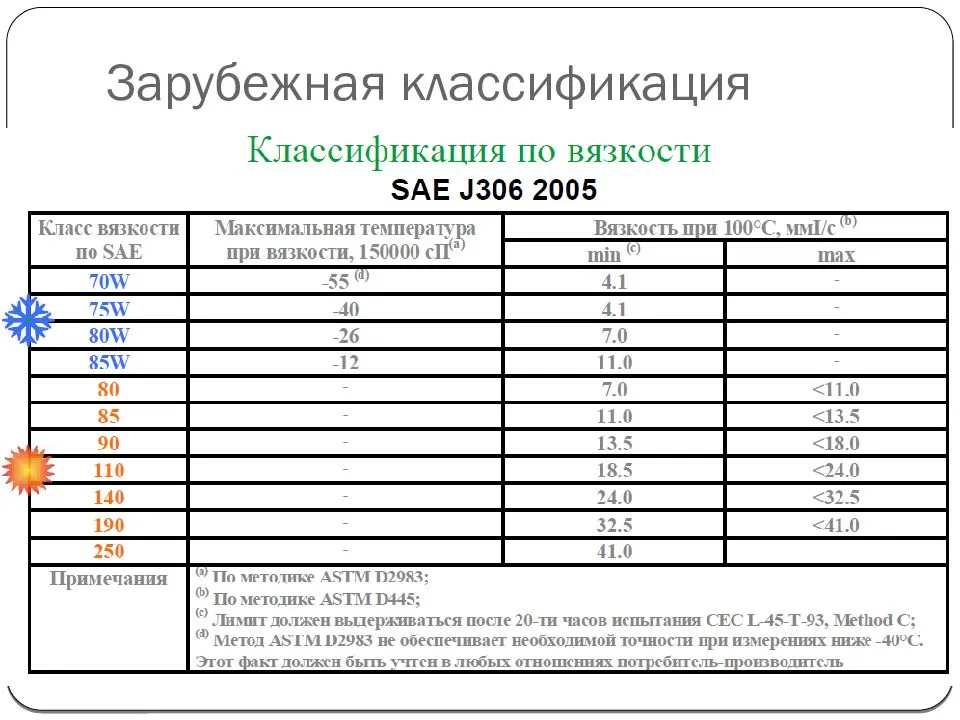 Механическая коробка передач - какое масло заливать, типы, эксплуатационные качества
