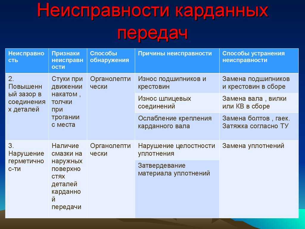 Неисправность 7. Основные неисправности карданной передачи. Таблица неисправностей карданной передачи. Неисправности и устранение карданной передачи. Неисправности карданной передачи и способы их устранения.