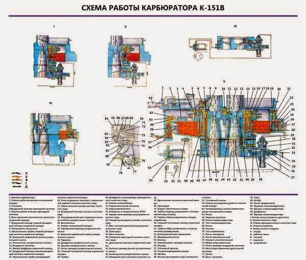 Схема подключения шлангов к карбюратору к151с двигатель 402