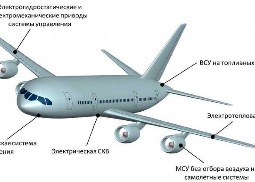 Топливовоздушная смесь в бензиновом двигателе | автомобильный справочник