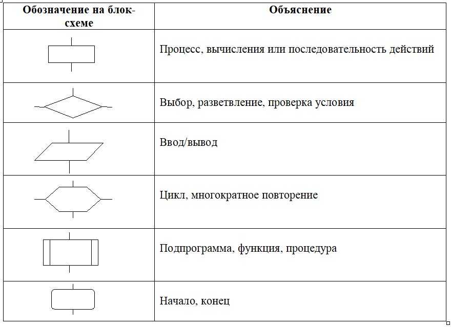 Основные понятия теории графов