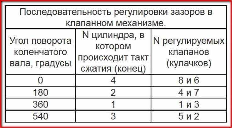 Клапаны газораспределительного механизма двигателя