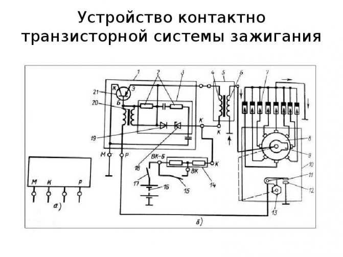 Работа контактной системы зажигания карбюраторного двигателя