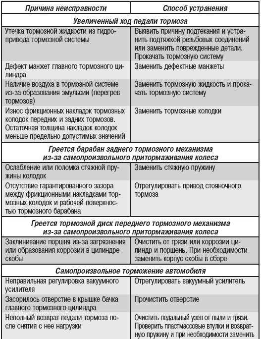 Ремонт суппорта своими руками: пошаговая инструкция, профилактика, советы эксперта