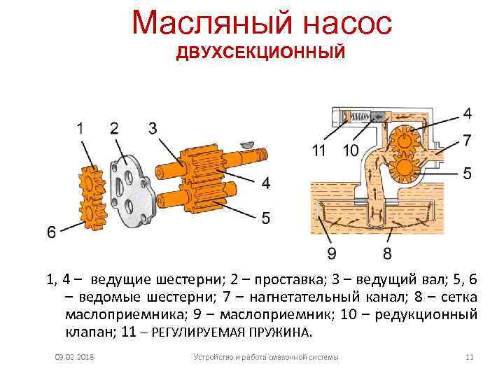 Масляный насос: назначение, устройство и принцип работы