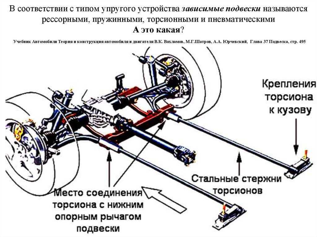Торсионная подвеска передняя и задняя, принцип работы, устройство и регулировка