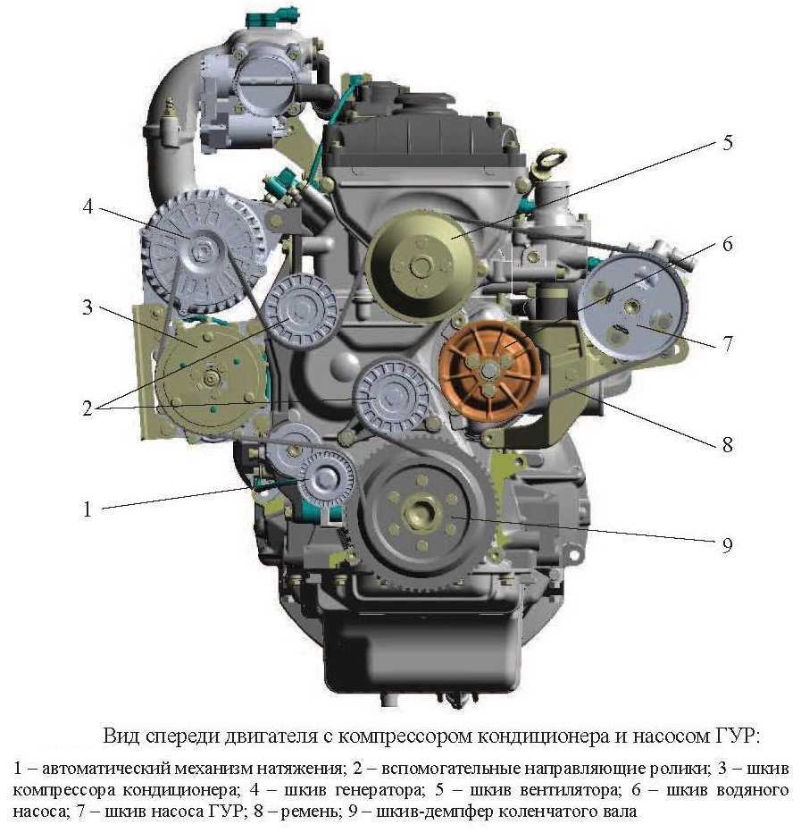 Инструменты, необходимые в процессе демонтажа радиатора | auto-gl.ru