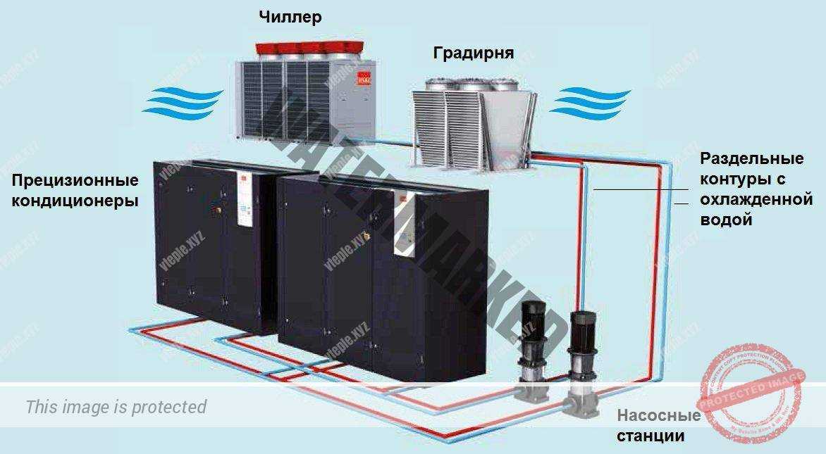Разделение дизельных и газовых электростанций по исполнению