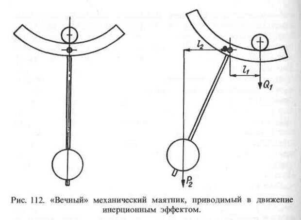 Механический маятник. Электромагнитный маятник схема. Маятниковые гирьки вечный двигатель. Механический вечный двигатель. Маятниковый двигатель.