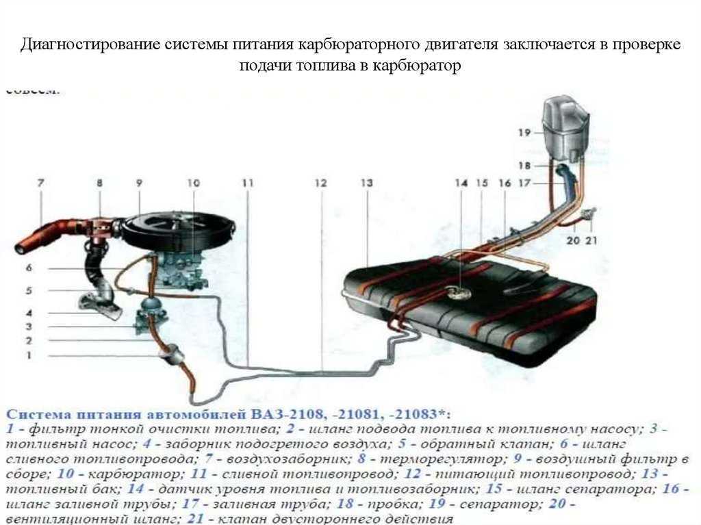 Принцип работы системы питания двс