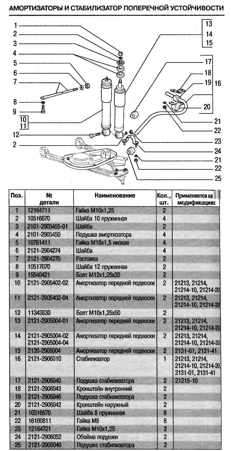 Схема передней подвески нива 2121, 21214