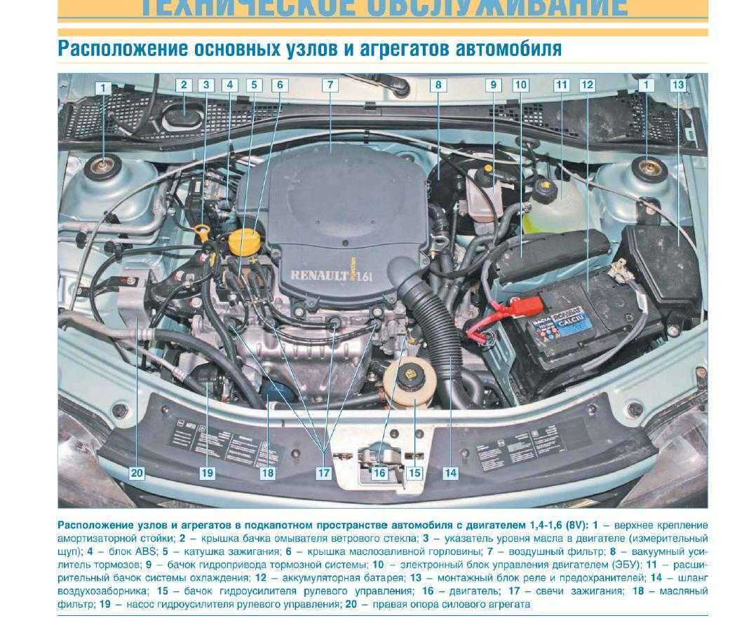 Электрическая схема меган 2