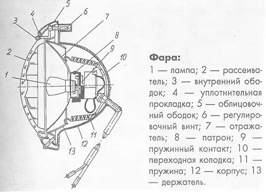 Устройство фары ваз 2110 устройство фары ваз 2110