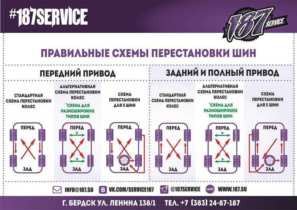 Как колёса менять местами для равномерного износа