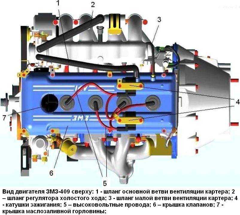 Свечи на газель 406 двигатель карбюратор